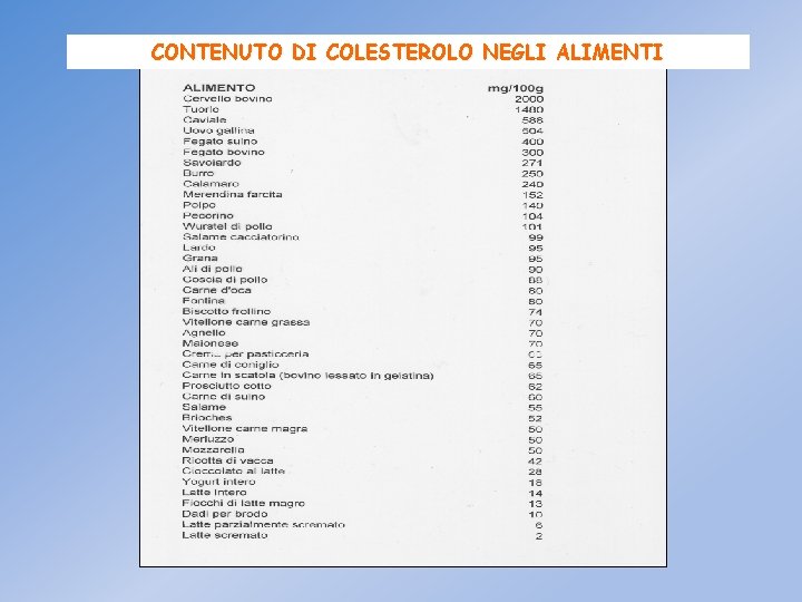 CONTENUTO DI COLESTEROLO NEGLI ALIMENTI 