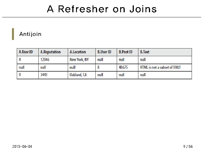 A Refresher on Joins Antijoin 2015 -06 -04 9 / 56 