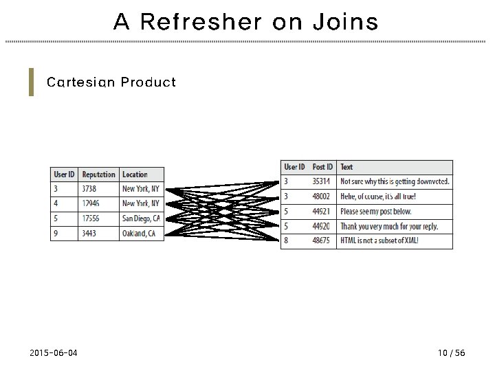 A Refresher on Joins Cartesian Product 2015 -06 -04 10 / 56 