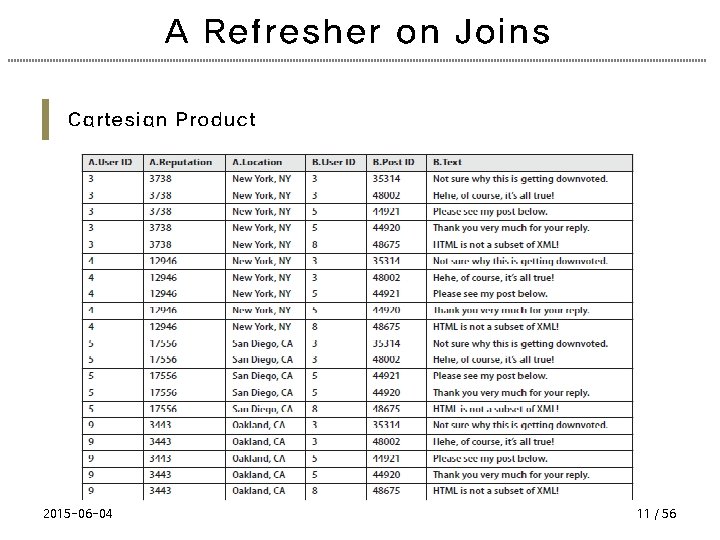A Refresher on Joins Cartesian Product 2015 -06 -04 11 / 56 