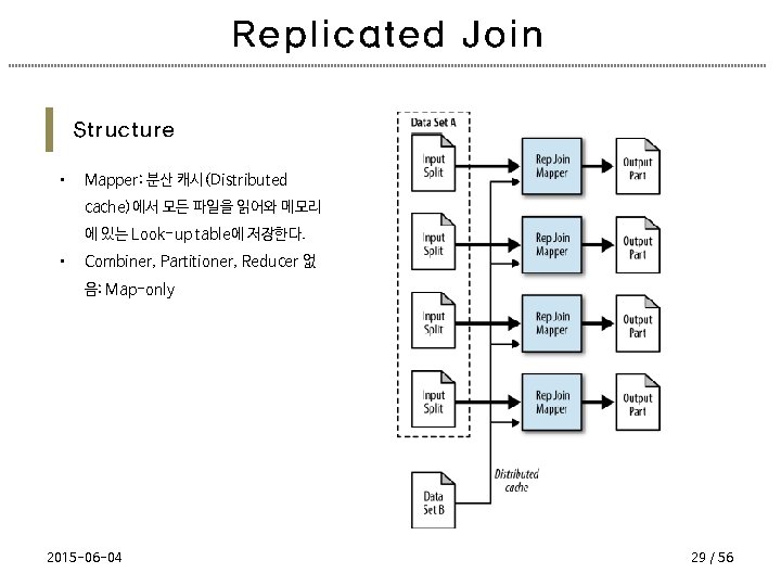Replicated Join Structure • Mapper: 분산 캐시(Distributed cache)에서 모든 파일을 읽어와 메모리 에 있는