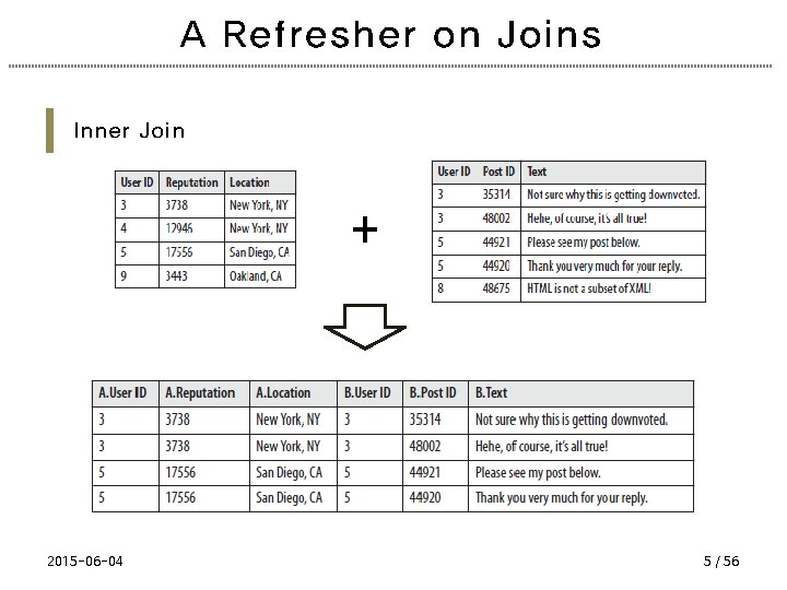 A Refresher on Joins Inner Join + 2015 -06 -04 5 / 56 