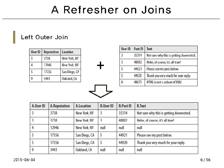 A Refresher on Joins Left Outer Join + 2015 -06 -04 6 / 56