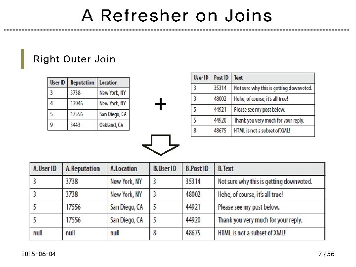 A Refresher on Joins Right Outer Join + 2015 -06 -04 7 / 56