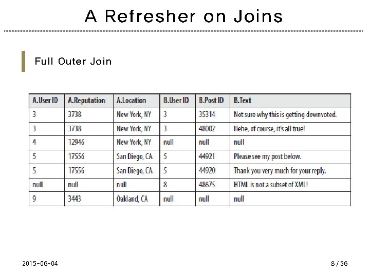 A Refresher on Joins Full Outer Join 2015 -06 -04 8 / 56 