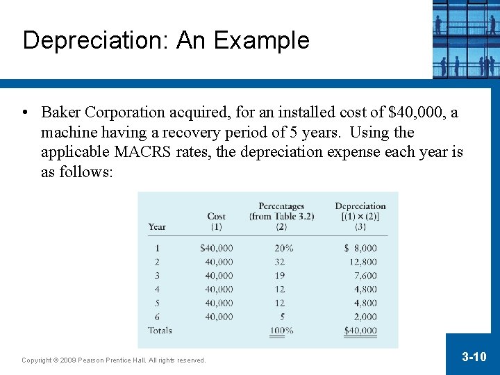 Depreciation: An Example • Baker Corporation acquired, for an installed cost of $40, 000,