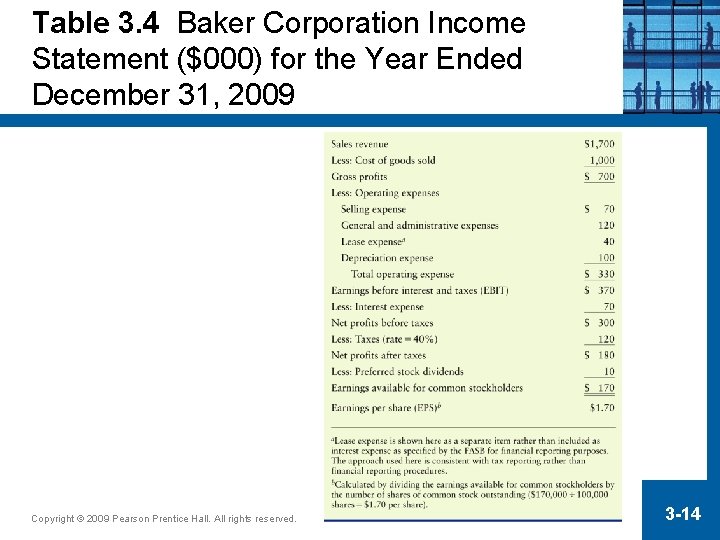 Table 3. 4 Baker Corporation Income Statement ($000) for the Year Ended December 31,