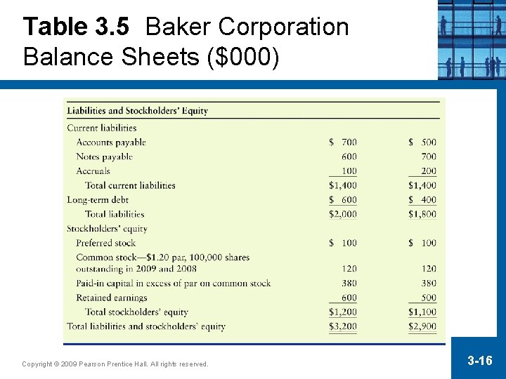 Table 3. 5 Baker Corporation Balance Sheets ($000) Copyright © 2009 Pearson Prentice Hall.