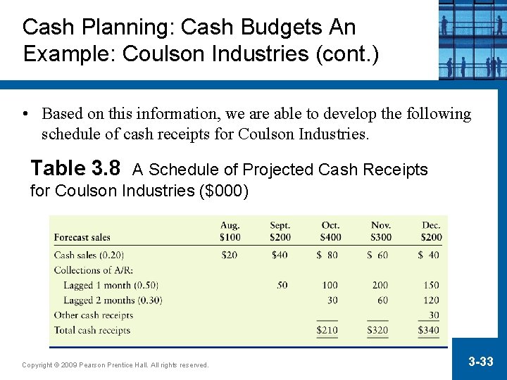 Cash Planning: Cash Budgets An Example: Coulson Industries (cont. ) • Based on this