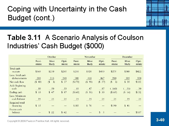 Coping with Uncertainty in the Cash Budget (cont. ) Table 3. 11 A Scenario