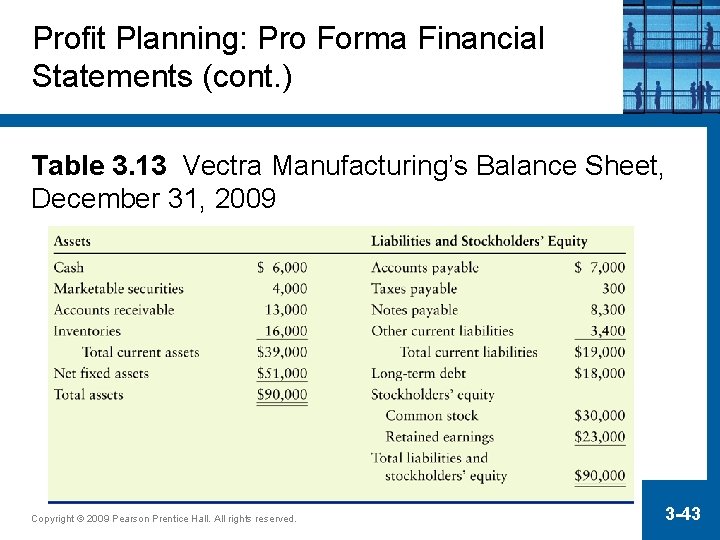 Profit Planning: Pro Forma Financial Statements (cont. ) Table 3. 13 Vectra Manufacturing’s Balance