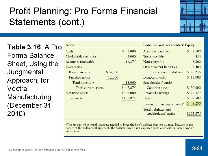 Profit Planning: Pro Forma Financial Statements (cont. ) Table 3. 16 A Pro Forma