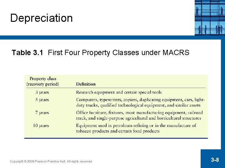 Depreciation Table 3. 1 First Four Property Classes under MACRS Copyright © 2009 Pearson