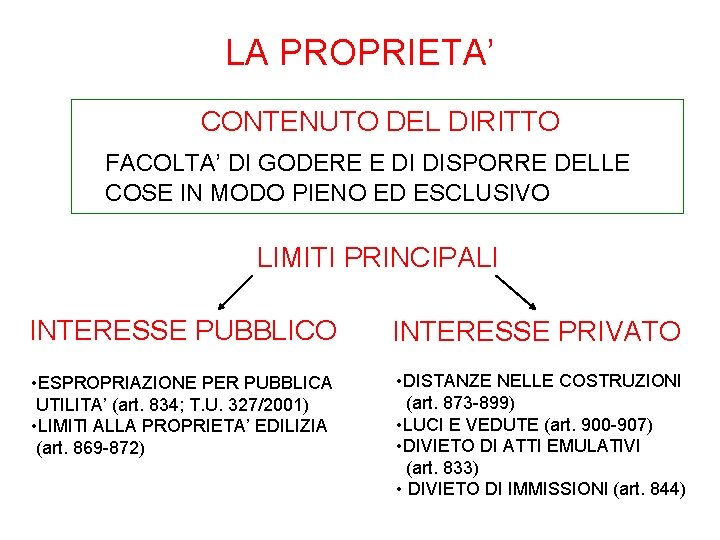 LA PROPRIETA’ CONTENUTO DEL DIRITTO FACOLTA’ DI GODERE E DI DISPORRE DELLE COSE IN