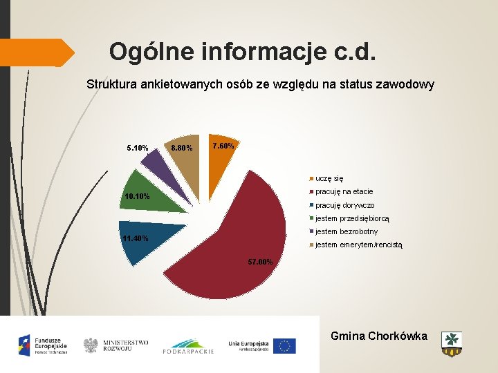 Ogólne informacje c. d. Struktura ankietowanych osób ze względu na status zawodowy 5. 10%