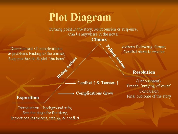 Plot Diagram Turning point in the story; Most tension or suspense; Can be anywhere