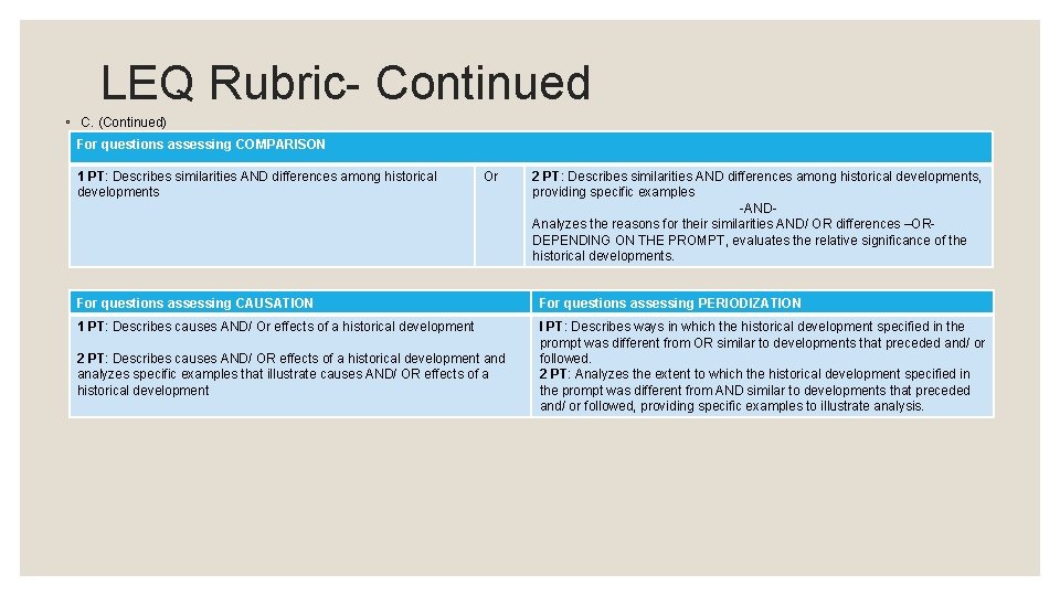 LEQ Rubric- Continued ◦ C. (Continued) For questions assessing COMPARISON 1 PT: Describes similarities LEQ Rubric- Continued ◦ C. (Continued) For questions assessing COMPARISON 1 PT: Describes similarities