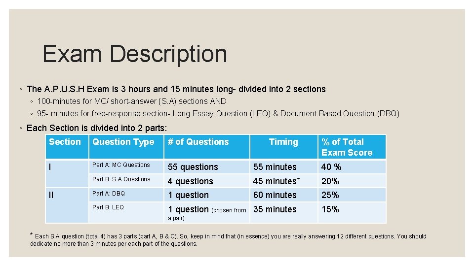 Exam Description ◦ The A. P. U. S. H Exam is 3 hours and Exam Description ◦ The A. P. U. S. H Exam is 3 hours and
