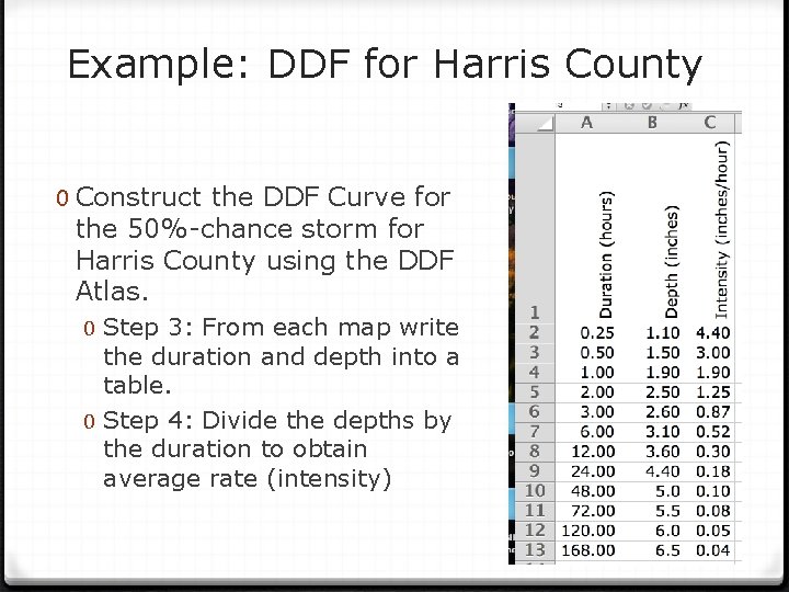 Example: DDF for Harris County 0 Construct the DDF Curve for the 50%-chance storm