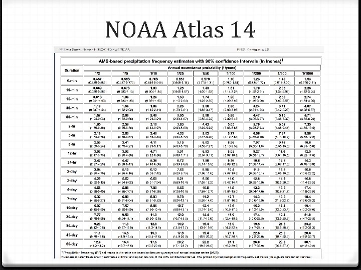 NOAA Atlas 14 