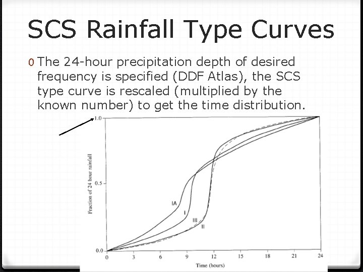 SCS Rainfall Type Curves 0 The 24 -hour precipitation depth of desired frequency is