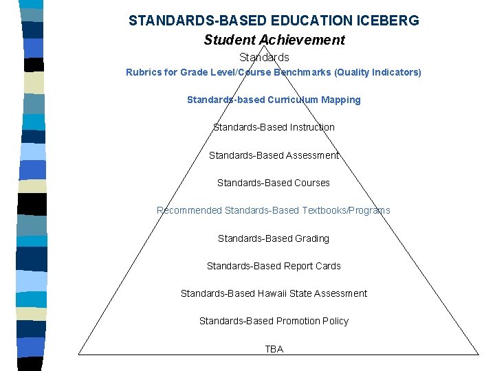 STANDARDS-BASED EDUCATION ICEBERG Student Achievement Standards Rubrics for Grade Level/Course Benchmarks (Quality Indicators) Standards-based STANDARDS-BASED EDUCATION ICEBERG Student Achievement Standards Rubrics for Grade Level/Course Benchmarks (Quality Indicators) Standards-based