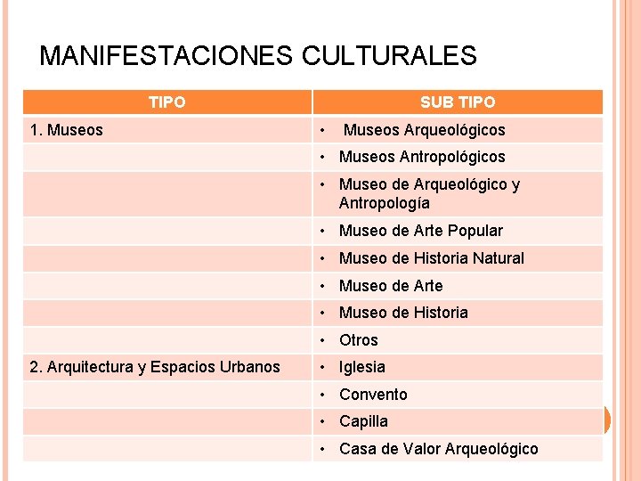 MANIFESTACIONES CULTURALES TIPO 1. Museos SUB TIPO • Museos Arqueológicos • Museos Antropológicos •