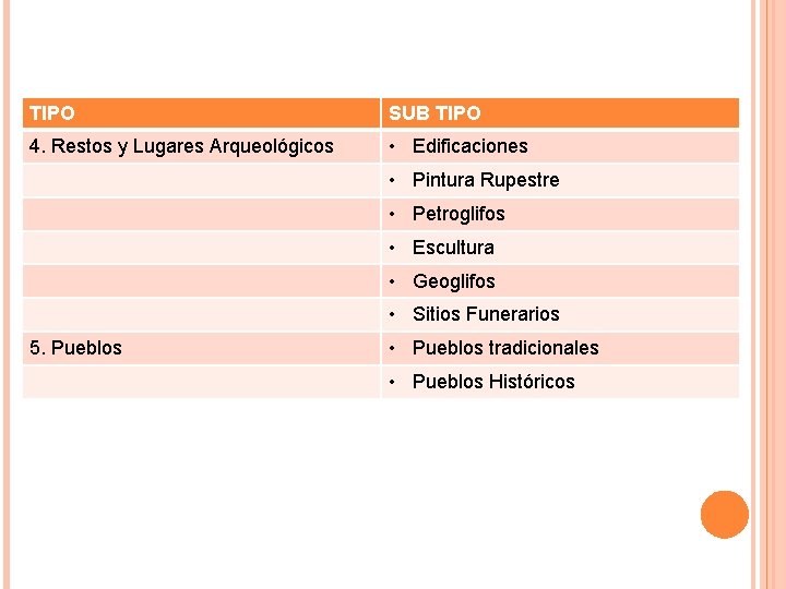 TIPO SUB TIPO 4. Restos y Lugares Arqueológicos • Edificaciones • Pintura Rupestre •