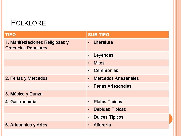 FOLKLORE TIPO SUB TIPO 1. Manifestaciones Religiosas y Creencias Populares • Literatura • Leyendas