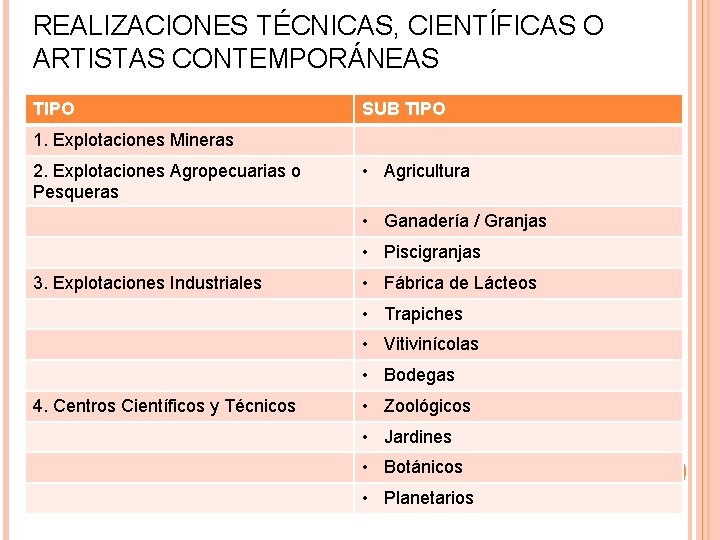 REALIZACIONES TÉCNICAS, CIENTÍFICAS O ARTISTAS CONTEMPORÁNEAS TIPO SUB TIPO 1. Explotaciones Mineras 2. Explotaciones