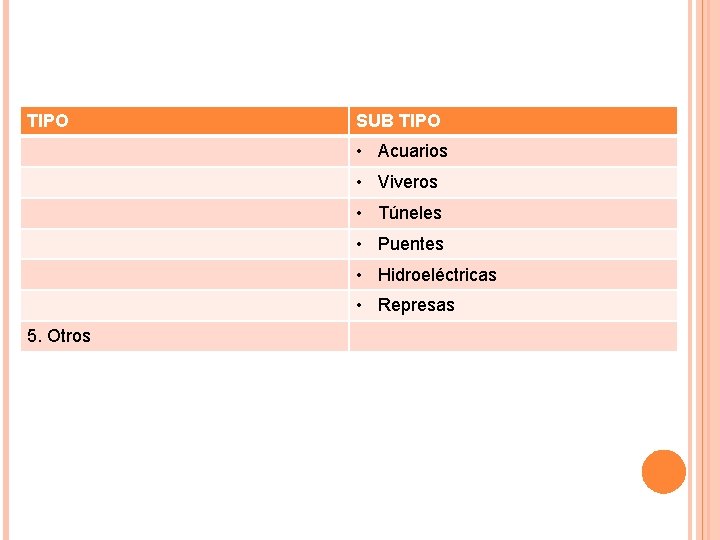 TIPO SUB TIPO • Acuarios • Viveros • Túneles • Puentes • Hidroeléctricas •