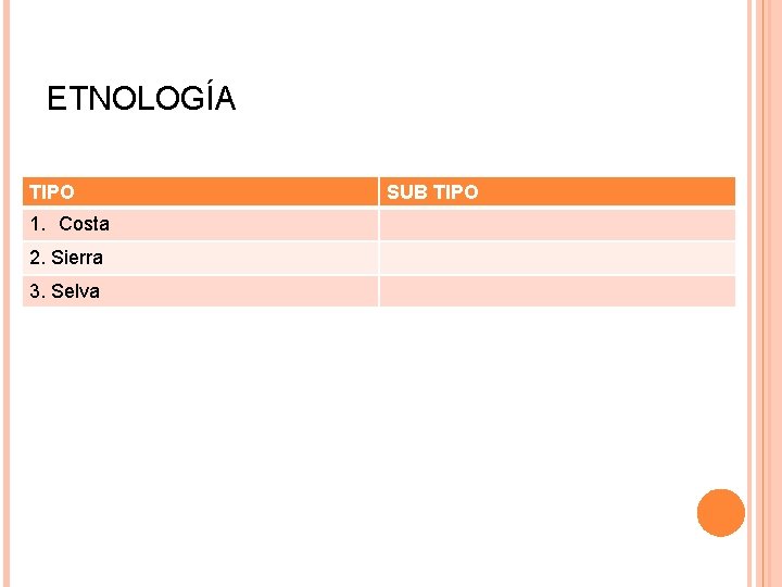 ETNOLOGÍA TIPO 1. Costa 2. Sierra 3. Selva SUB TIPO 