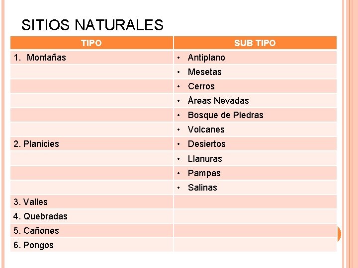 SITIOS NATURALES TIPO 1. Montañas SUB TIPO • Antiplano • Mesetas • Cerros •