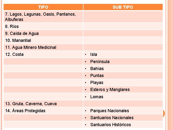 ATRACTIVOS TURISTICOS CONCEPTO Es un lugar de inters