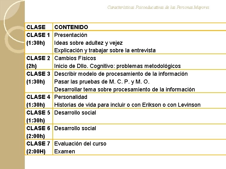 Características Psicoeducativas de las Personas Mayores CLASE CONTENIDO CLASE 1 Presentación (1: 30 h)