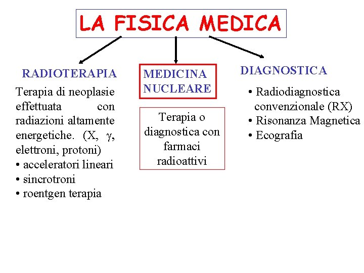 LA FISICA MEDICA RADIOTERAPIA Terapia di neoplasie effettuata con radiazioni altamente energetiche. (X, g,