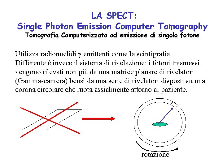 LA SPECT: Single Photon Emission Computer Tomography Tomografia Computerizzata ad emissione di singolo fotone