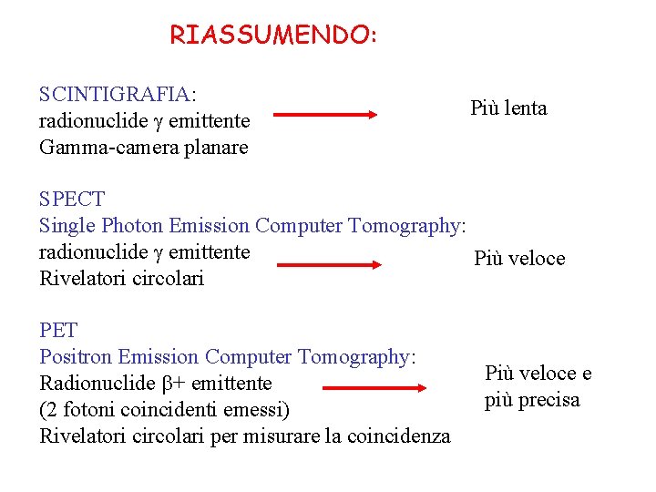 RIASSUMENDO: SCINTIGRAFIA: radionuclide g emittente Gamma-camera planare Più lenta SPECT Single Photon Emission Computer