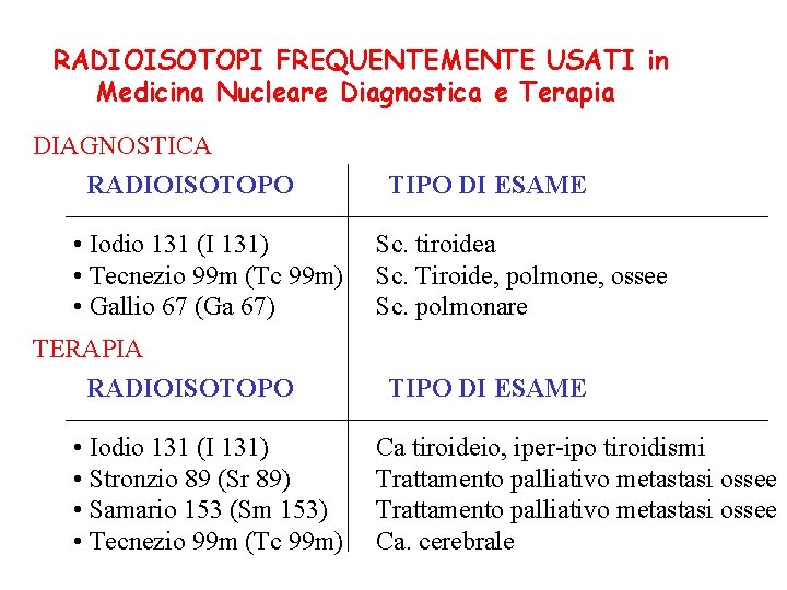 RADIOISOTOPI FREQUENTEMENTE USATI in Medicina Nucleare Diagnostica e Terapia DIAGNOSTICA RADIOISOTOPO • Iodio 131