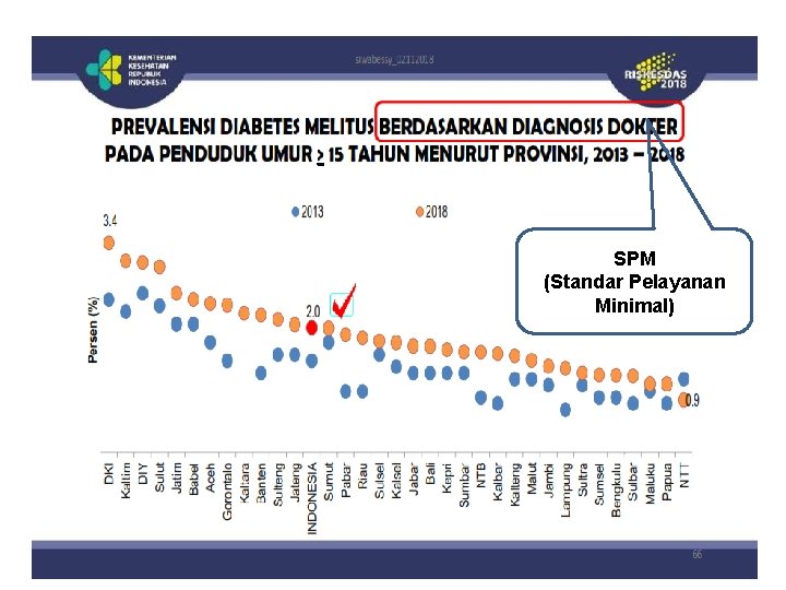 SPM (Standar Pelayanan Minimal) 