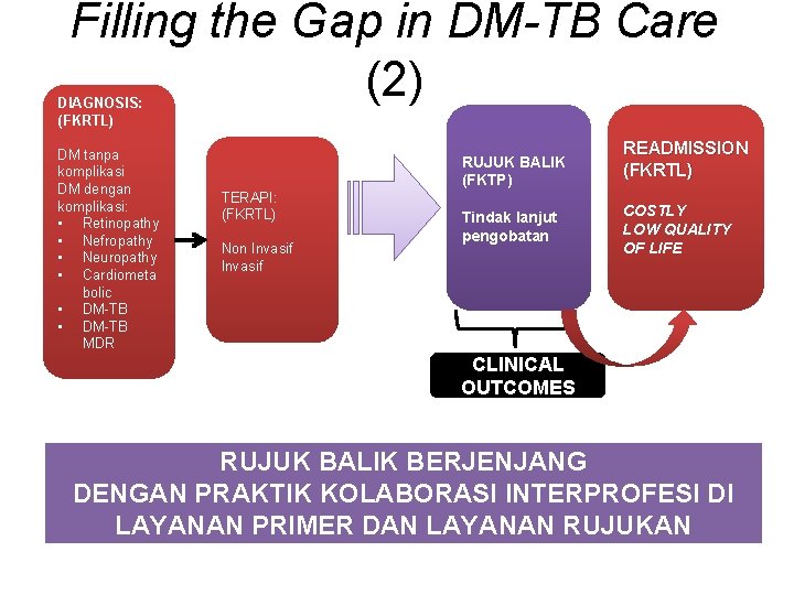 Filling the Gap in DM-TB Care (2) DIAGNOSIS: (FKRTL) DM tanpa komplikasi DM dengan