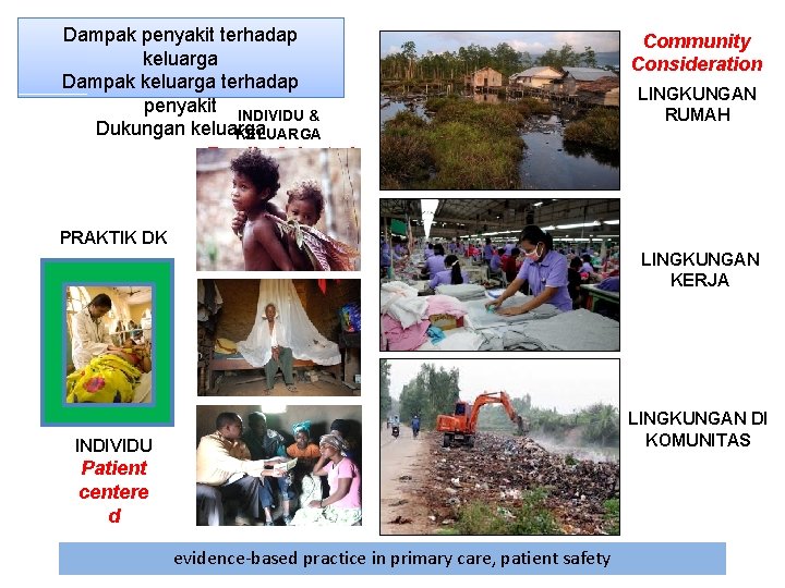 Dampak penyakit terhadap keluarga Dampak keluarga terhadap penyakit INDIVIDU & Dukungan keluarga KELUARGA Family