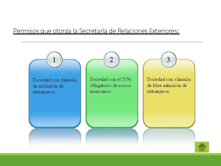 Permisos que otorga la Secretaría de Relaciones Exteriores: 1 2 3 Sociedad con cláusula