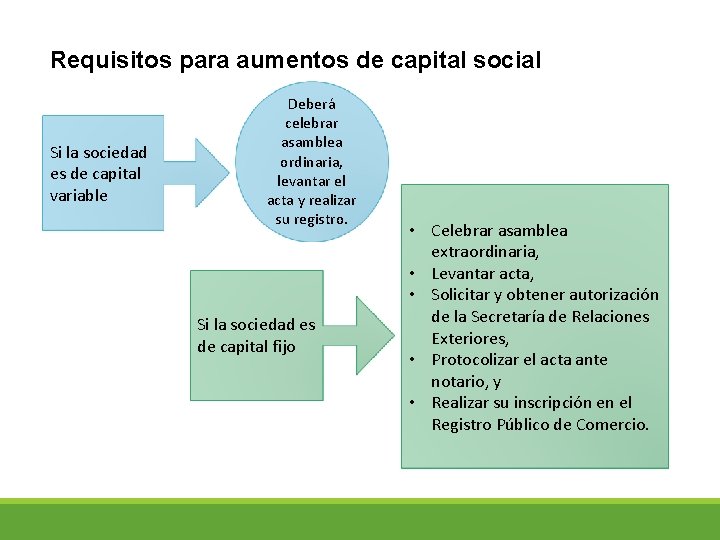 Requisitos para aumentos de capital social Si la sociedad es de capital variable Deberá