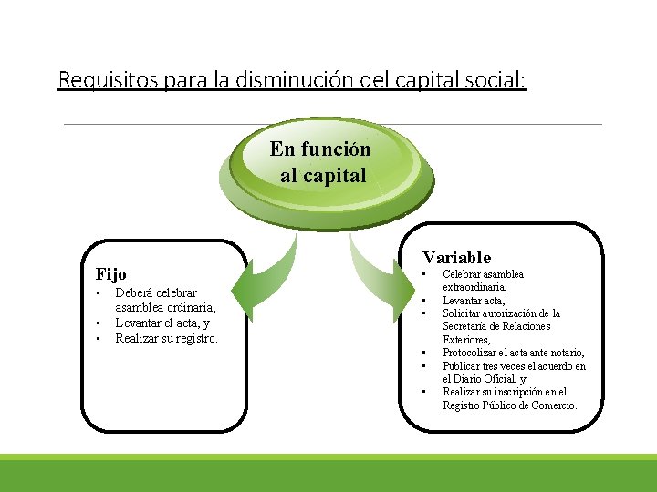 Requisitos para la disminución del capital social: En función al capital Fijo • •