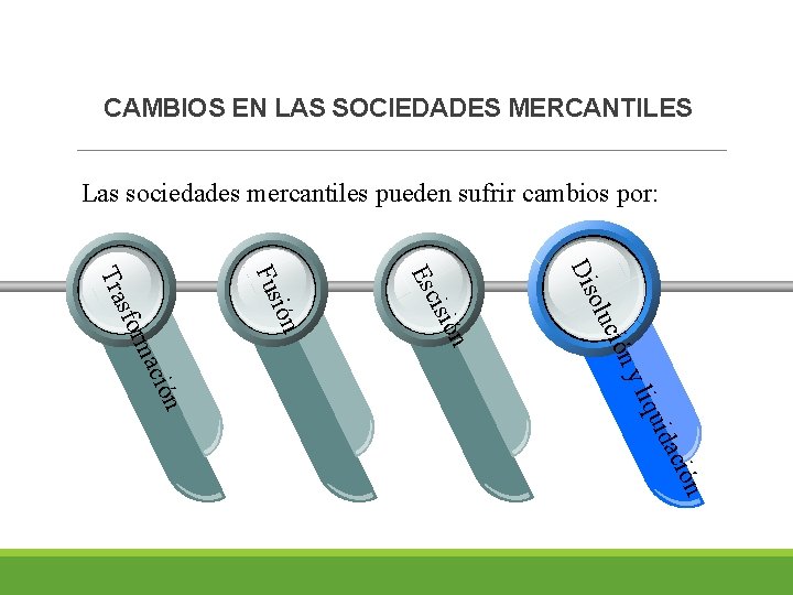 CAMBIOS EN LAS SOCIEDADES MERCANTILES Las sociedades mercantiles pueden sufrir cambios por: Di s