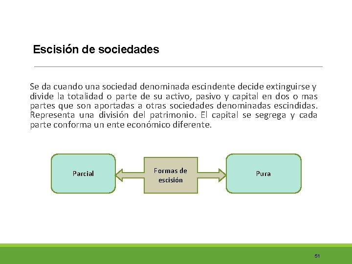 Escisión de sociedades Se da cuando una sociedad denominada escindente decide extinguirse y divide