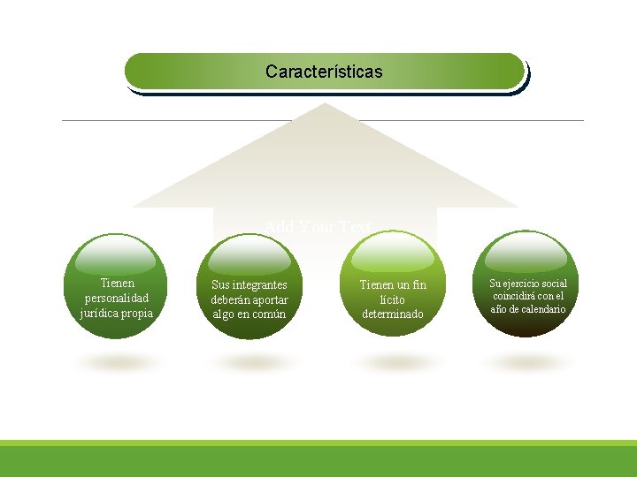 Características Add Your Text Tienen personalidad jurídica propia Sus integrantes deberán aportar algo en