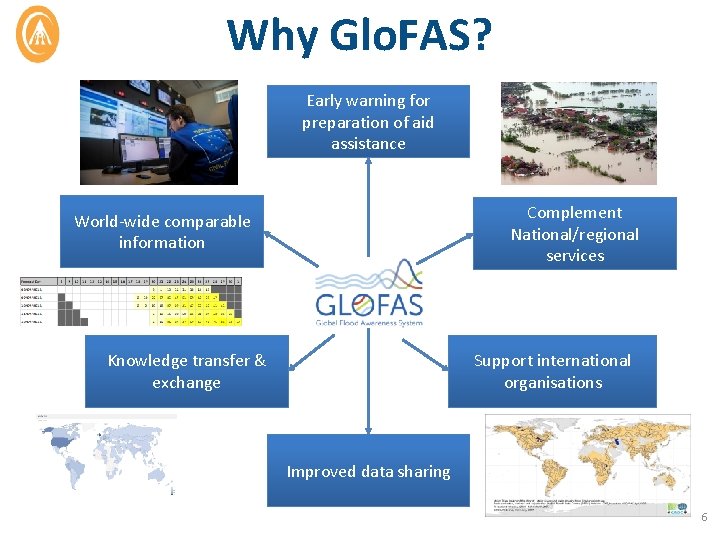 Why Glo. FAS? Early warning for preparation of aid assistance Complement National/regional services World-wide