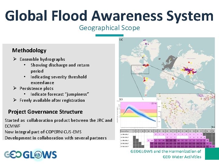 Global Flood Awareness System Geographical Scope Methodology Ø Ensemble hydrographs • Showing discharge and